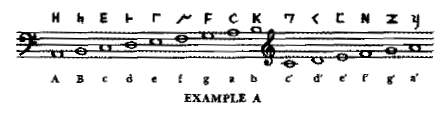 Os sistemas de notação musical existem há milhares de anos, como exemplo  foram encontradas evidências 
