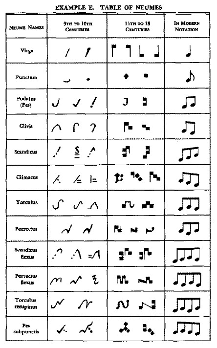 Observe as notações musicais: Descrição de imagem São nota