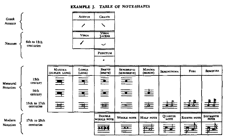 Notação Musical, PDF, Notação musical