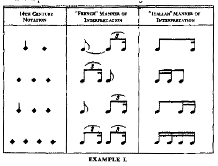 Notação e linguagem musical