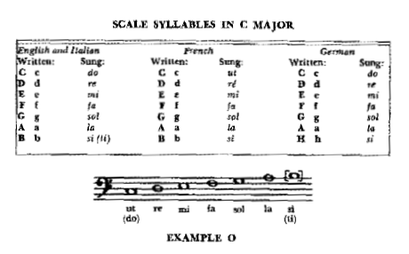 Coleção de símbolos e notas musicais notação musical