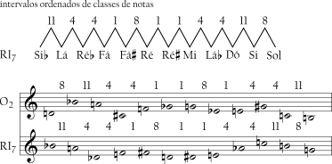 a série retroinvertida